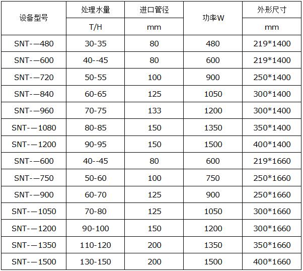 不銹鋼水箱清洗與消毒