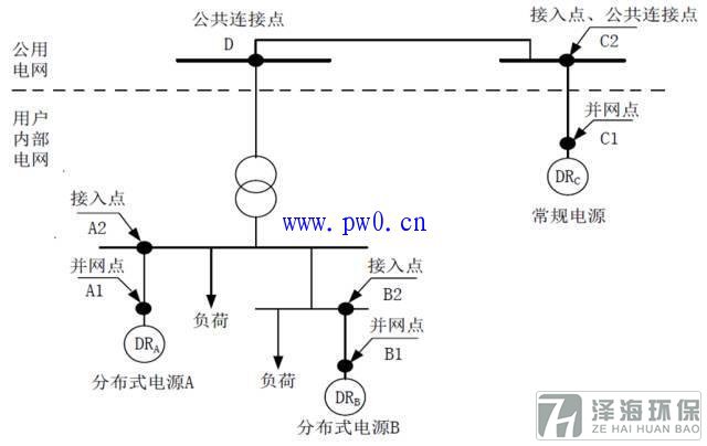 分布式光伏接入點示意圖