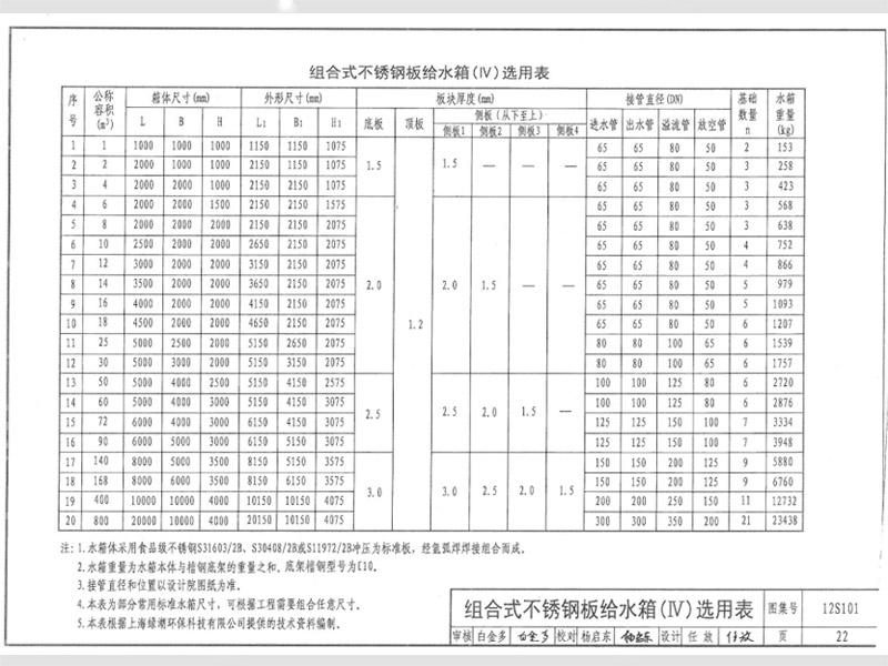 不銹鋼水箱厚度標(biāo)準(zhǔn)