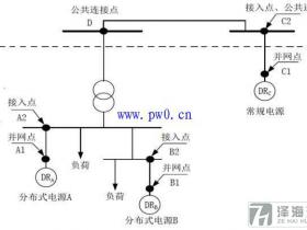 分布式光伏接入點示意