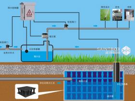 成都雨水收集利用系統(tǒng)的適用范圍