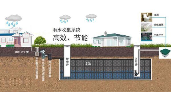 城市道路雨水收集是一種成本低、易于實(shí)施、有效的雨水收集與凈化方法