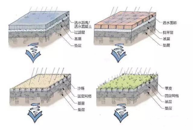 全域系統(tǒng)推進海綿城市建設(shè)