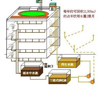 雨水收集凈化系統(tǒng)?的推廣應(yīng)用是解決水資源危機的重要途徑