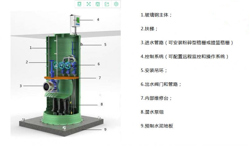 一體化預(yù)制泵站可按排水系統(tǒng)的要求就地安置