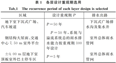 港珠澳大橋樂(lè)平口岸工程也應(yīng)用了虹吸雨水系統(tǒng)