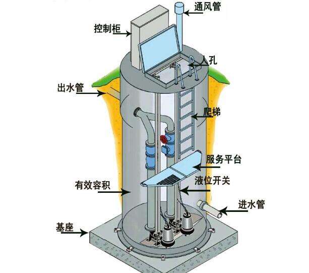 一體化預(yù)制泵站安裝方便，質(zhì)量可靠