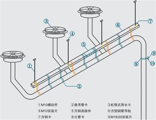 虹吸排水系統(tǒng)的優(yōu)勢(shì)使其得到了廣泛應(yīng)用