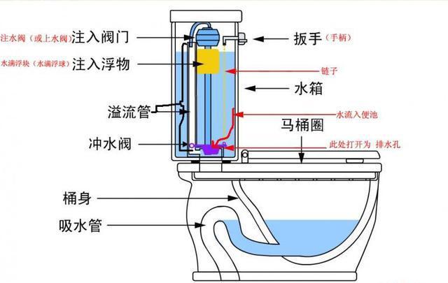 虹吸排水系統(tǒng)的介紹和實際應(yīng)用