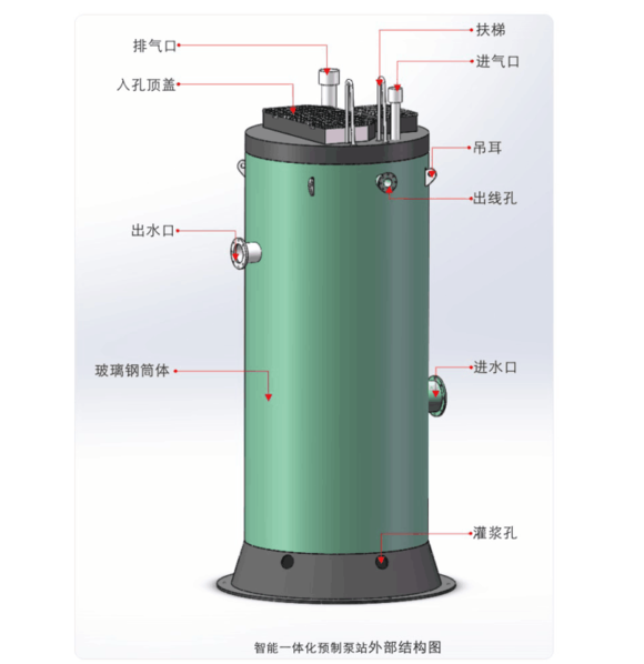 投入市場上的一體化預(yù)制泵站在使用時(shí)需注意些什么？