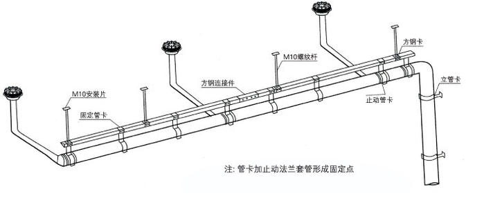 使用虹吸排水收集系統(tǒng)都有哪些好處呢？