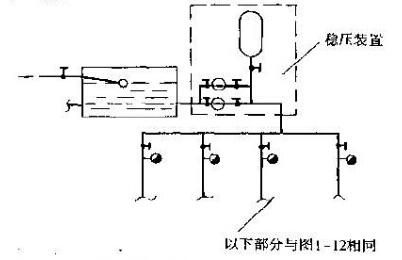 消防給水方式的作用原理圖