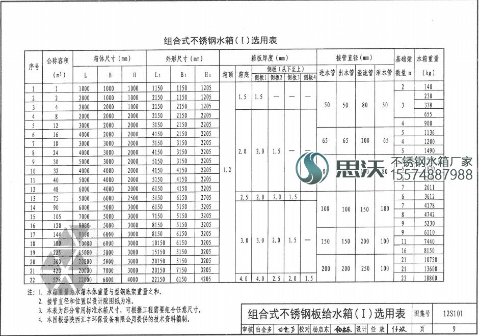 不銹鋼水箱國標厚度