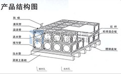 不銹鋼水箱溢流孔如何開設(shè)？溢流管作用與連接方法