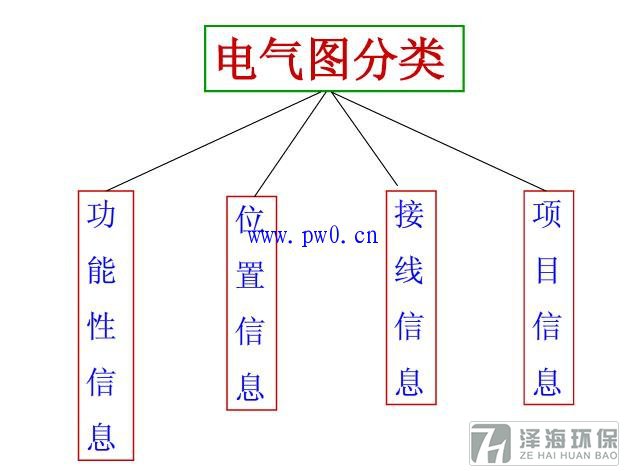 電氣圖分類圖解