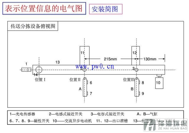 電氣圖分類圖解