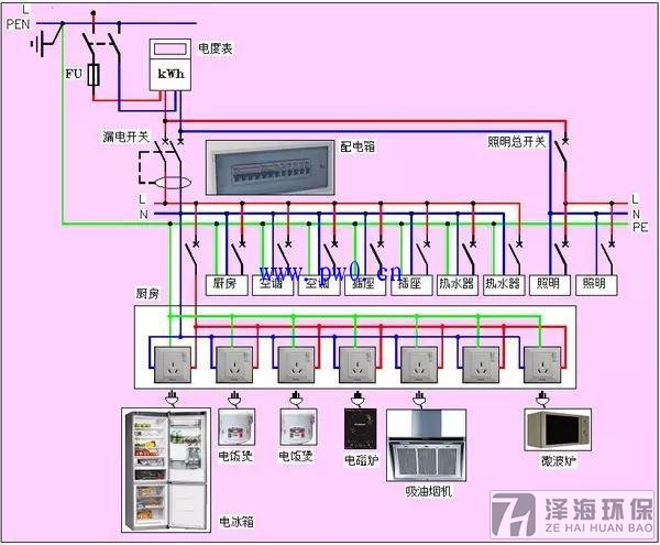 AutoCAD繪制電氣圖教程